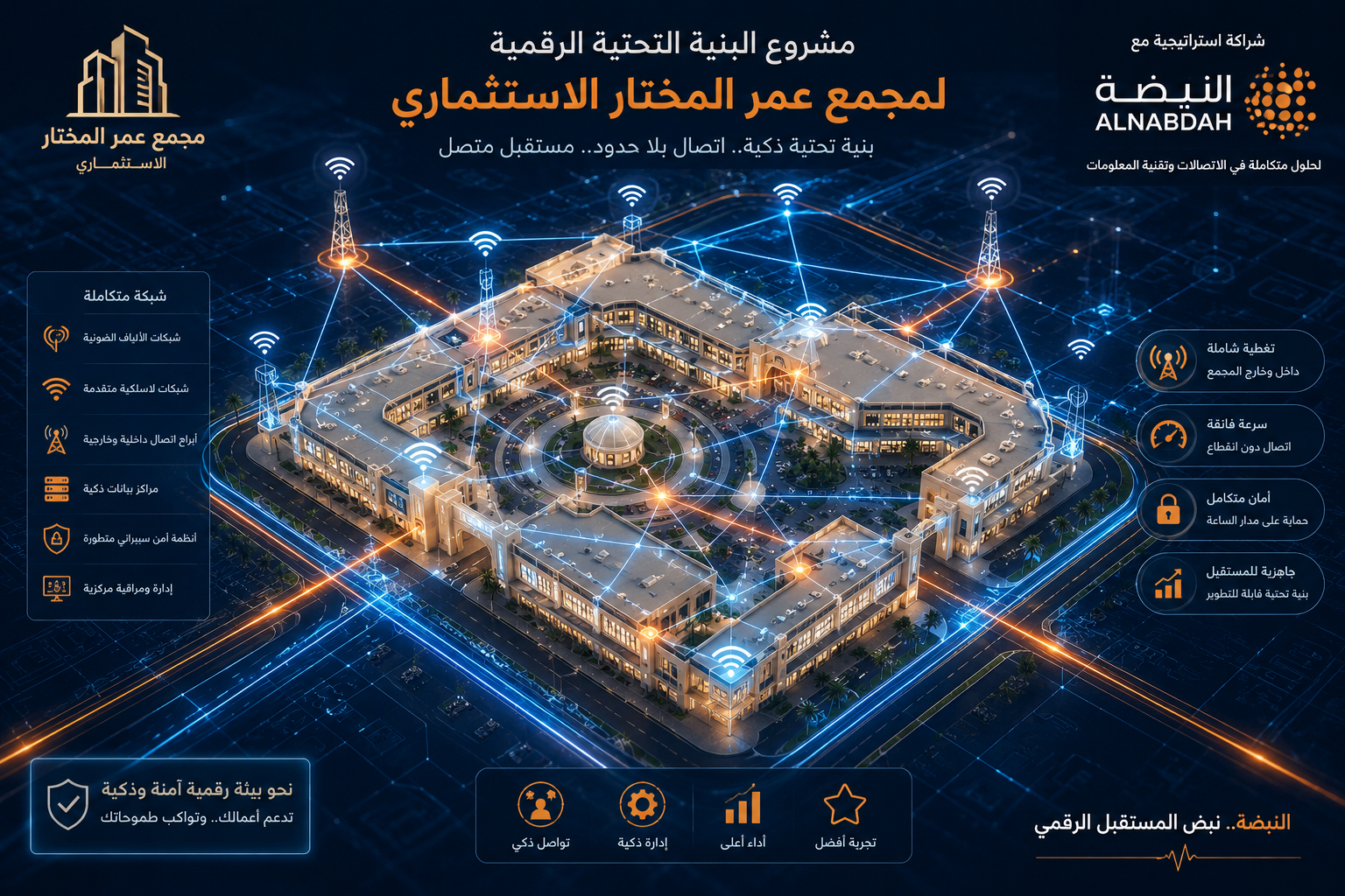 مشروع البنية التحتية الرقمية لمجمع عمر المختار الاستثماري